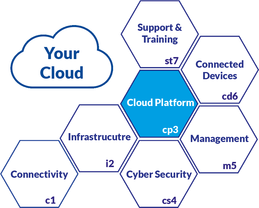 Your Cloud service and solutions image