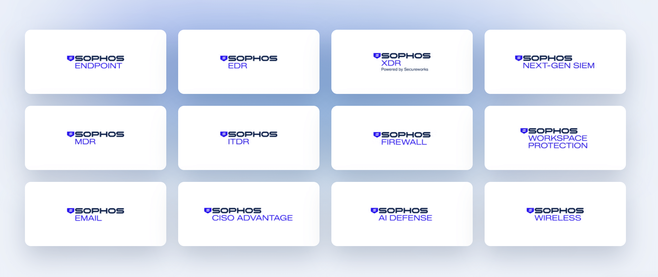Sophos Central Product Wheel